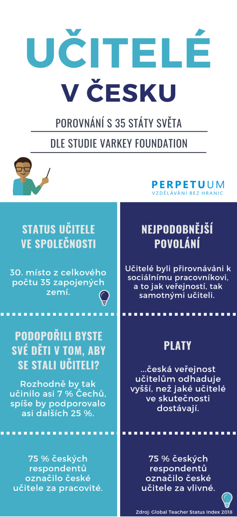 global teacher status index infografika_final Perpetuum vzdělávání